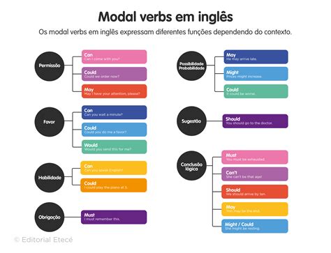Inglês .